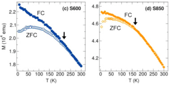 Publication figure 44