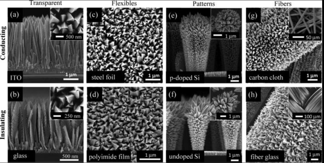 Publication figure 45