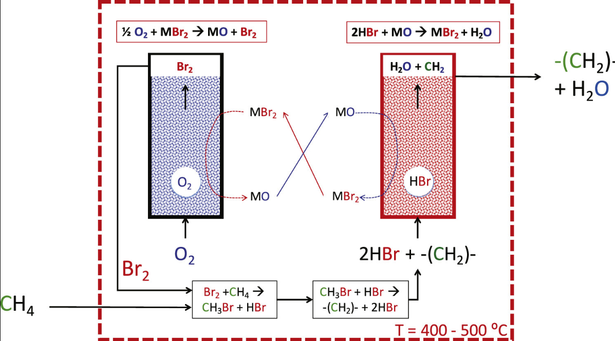 Publication figure 46