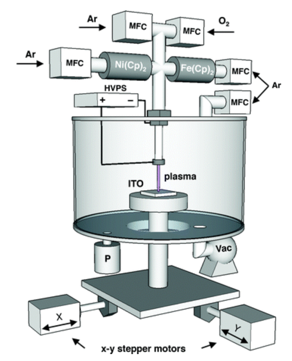 Publication figure 51
