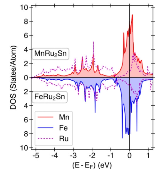 Publication figure 53