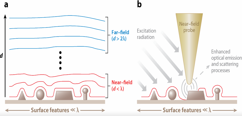 Publication figure 54