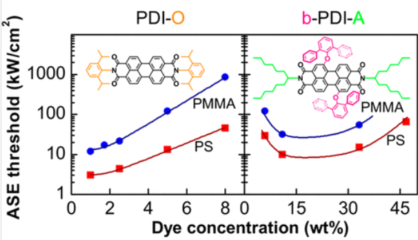 Publication figure 58