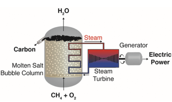 Publication figure 59