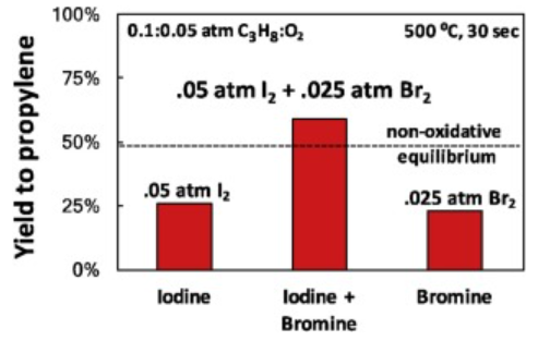 Publication figure 61