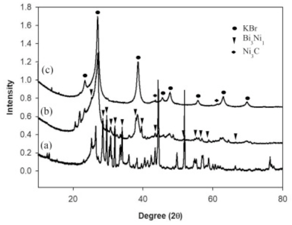 Publication figure 63