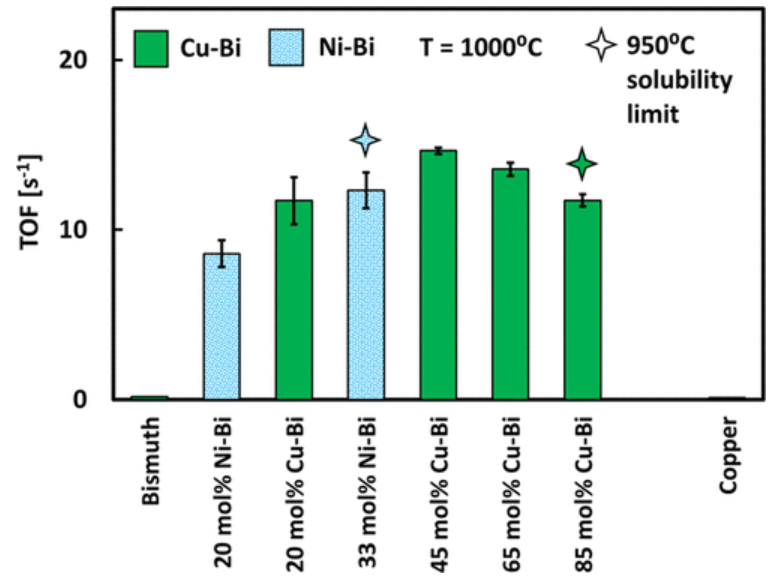 Publication figure 64