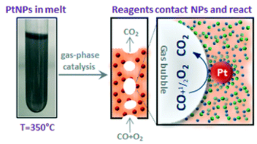 Publication figure 68