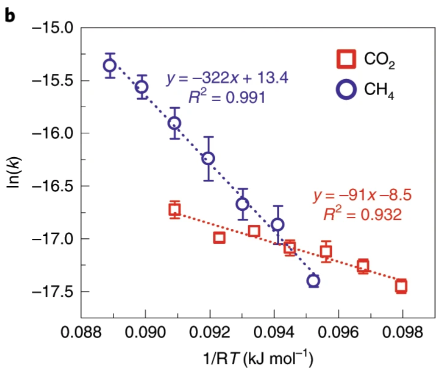 Publication figure 69