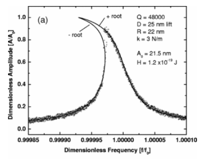 Publication figure 7