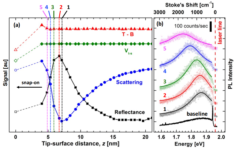 Publication figure 75