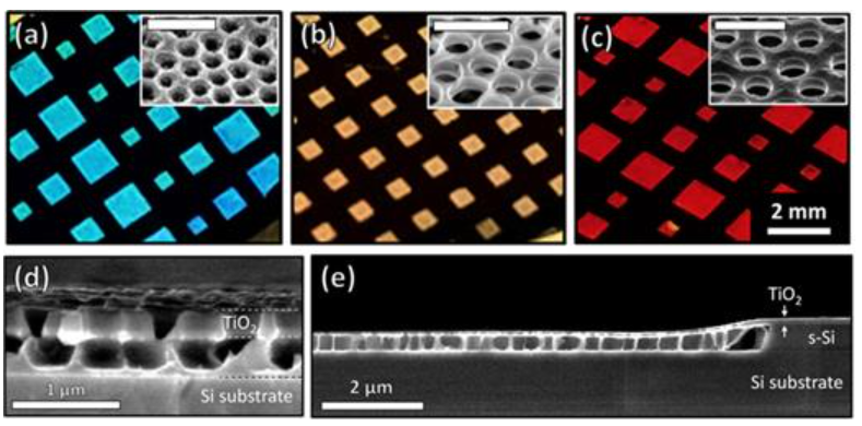 Publication figure 77