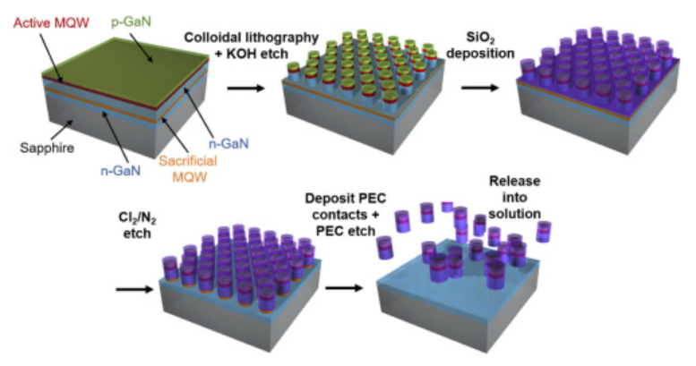 Publication figure 80