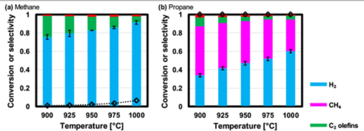Publication figure 81