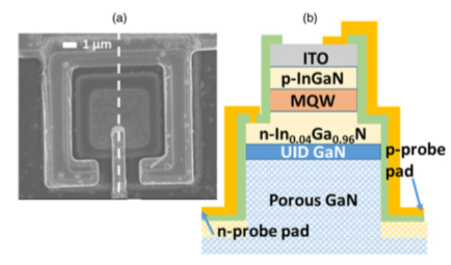 Publication figure 82