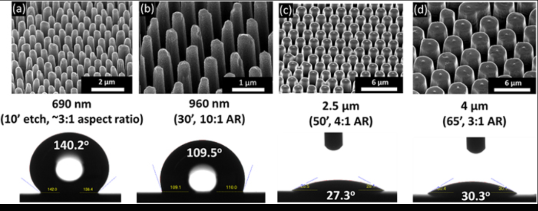 Publication figure 83