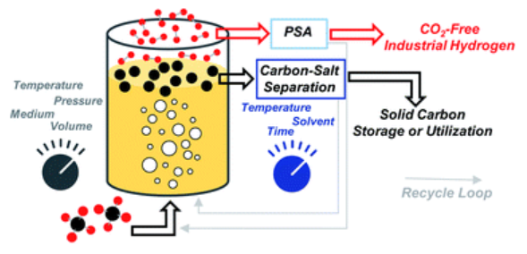 Publication figure 87