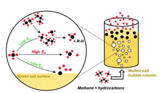Publication figure 92