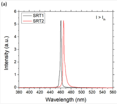 Publication figure 97