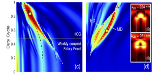 Publication figure 99